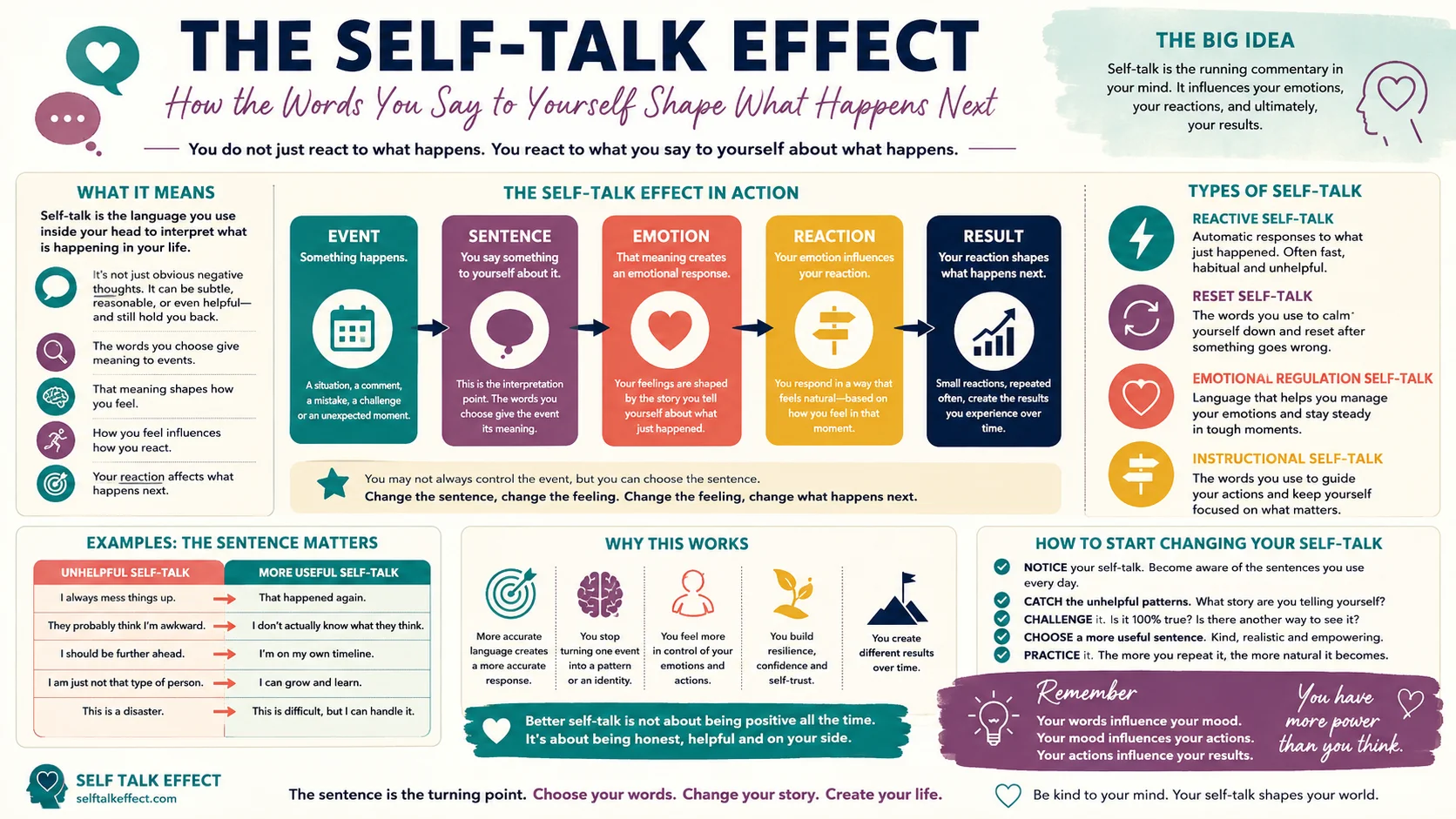 how negative self-talk affects our life