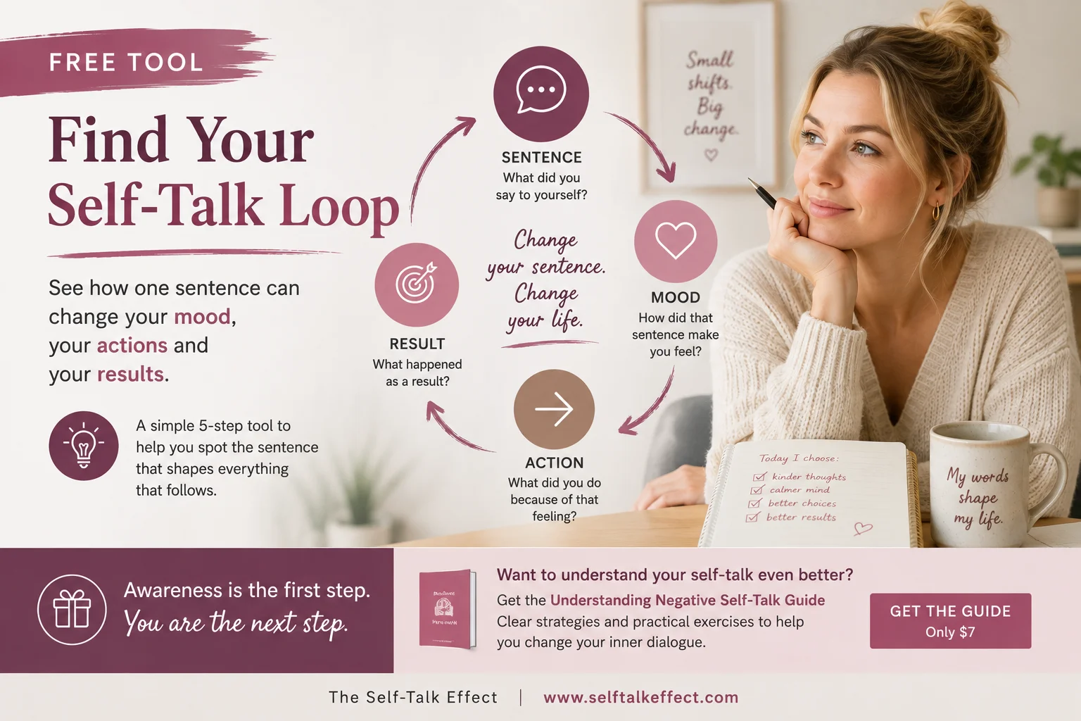 The Negative Self-Talk Loop Free Tool